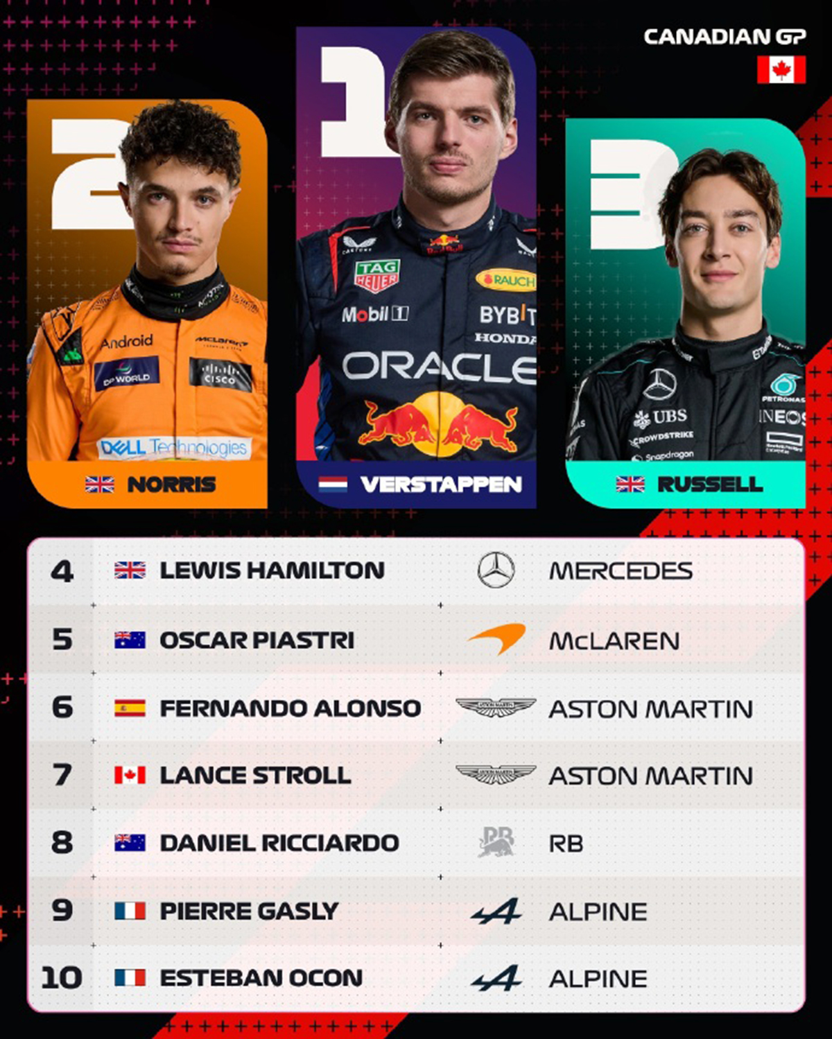 雷诺车队完胜哈斯车队，拉塞尔惊艳四座